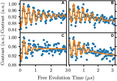 A Hahn-Ramsey scheme for dynamical decoupling of single solid-state qubits